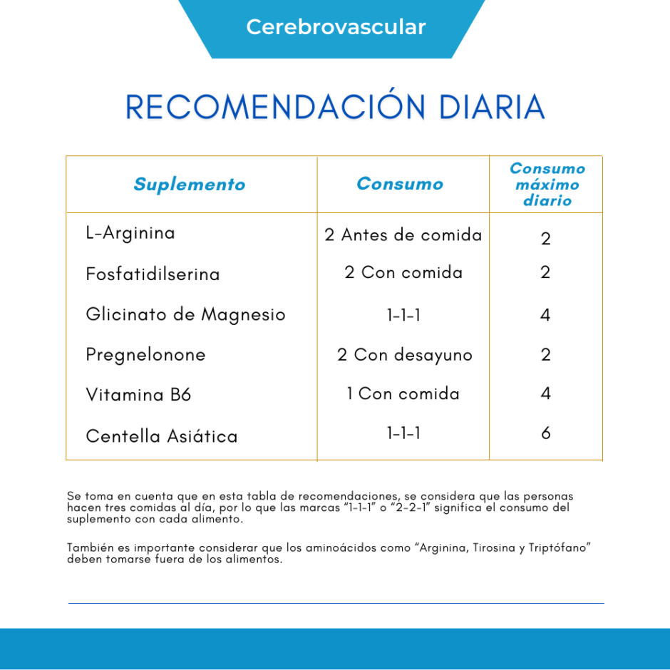 Cerebrovascular 2